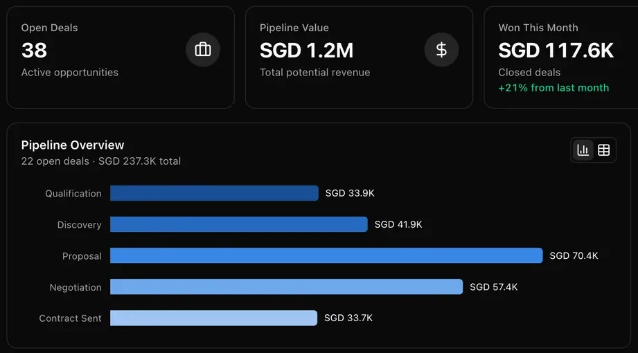 LeapCount CRM dashboard