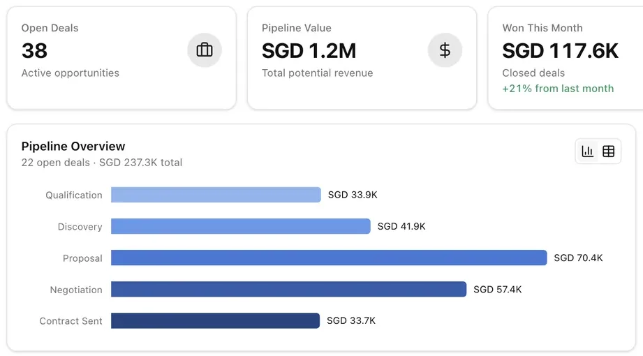 LeapCount CRM dashboard