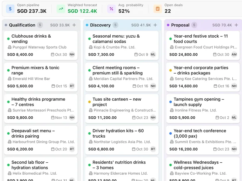 LeapCount CRM sales pipeline board