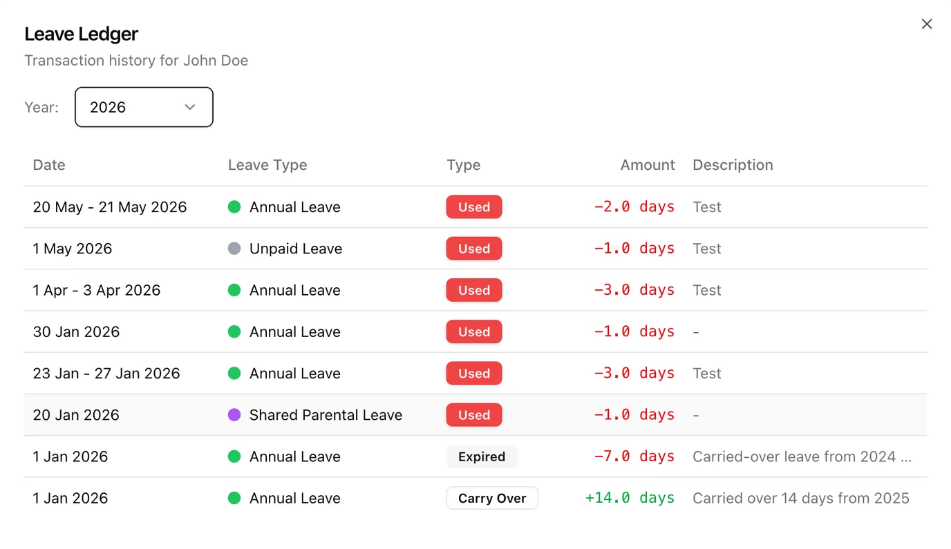 LeapCount Employee Leave Overview