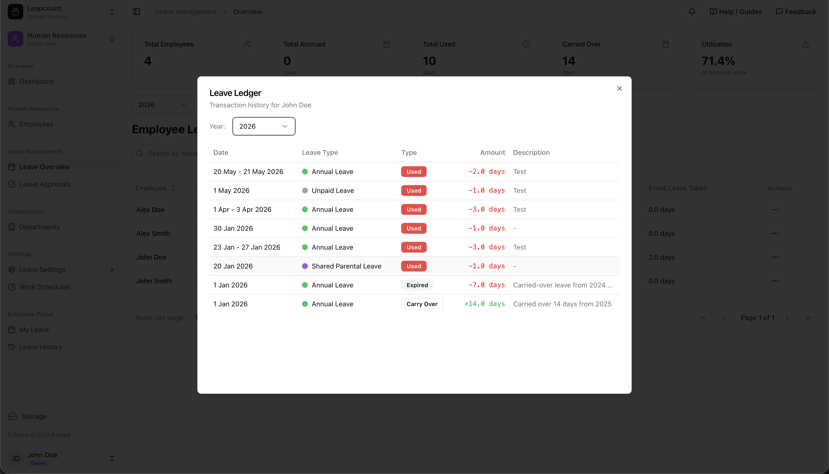 LeapCount Employee Leave Overview