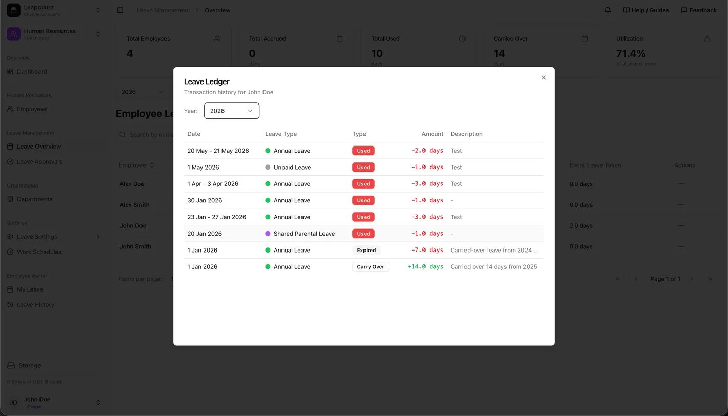 LeapCount Employee Leave Overview