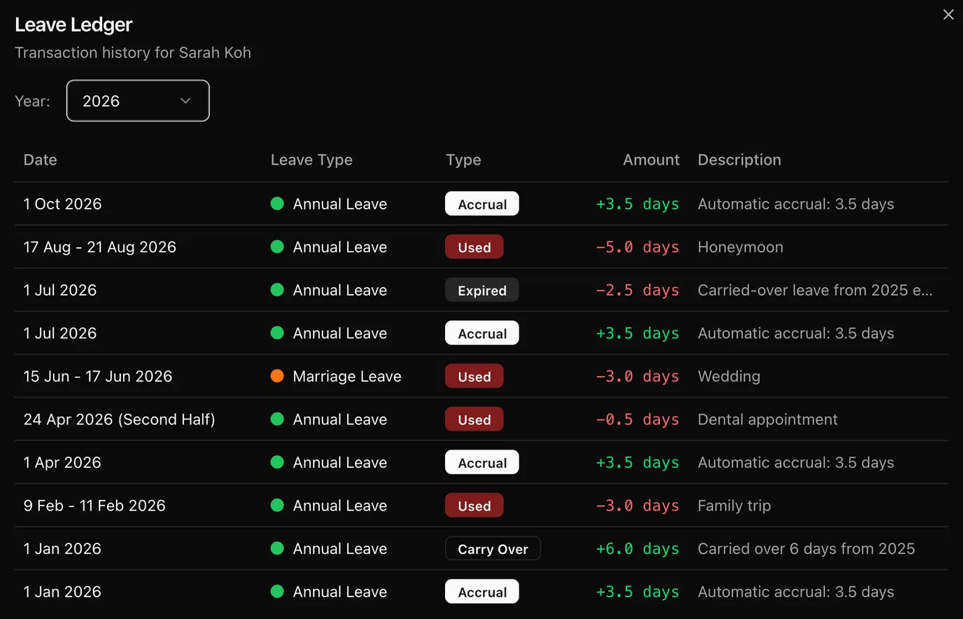 LeapCount 従業員休暇概要