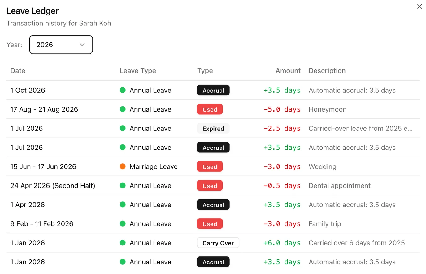 LeapCount 従業員休暇概要